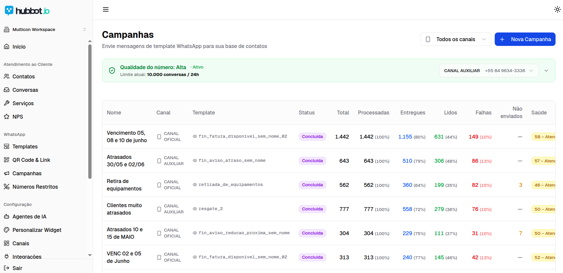 Gestão de campanhas do HubBot