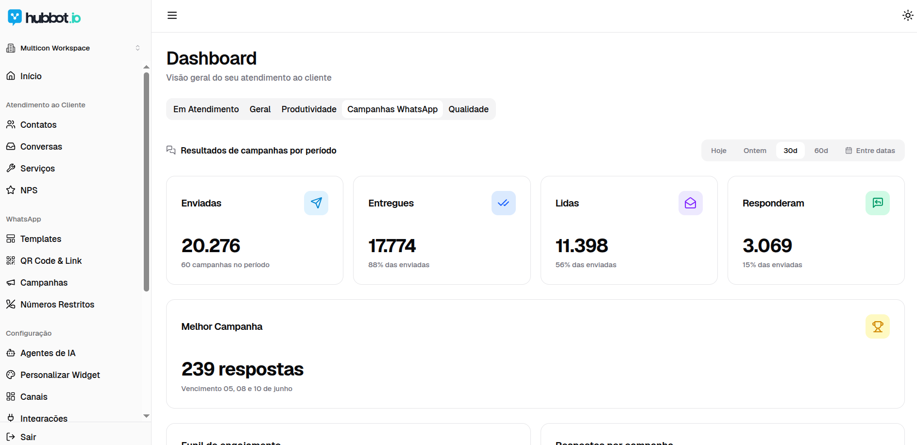 Dashboard de métricas do HubBot